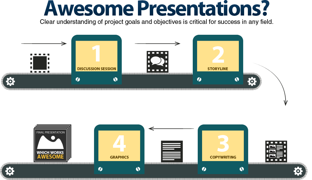 Presentation Creation Image - MarConvergence