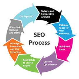 SaaS SEO Image - MarConvergence